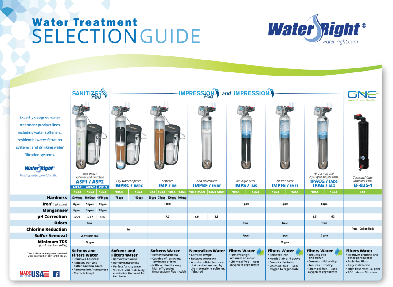 Effective Water Softeners by EK Plumbing in Kalispell and Missoula